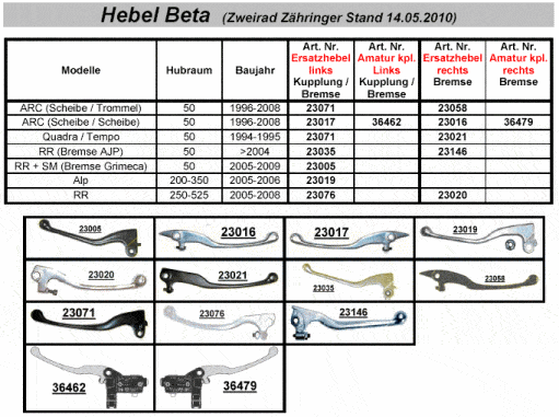 Bremshebe + Kupplungshebel Beta