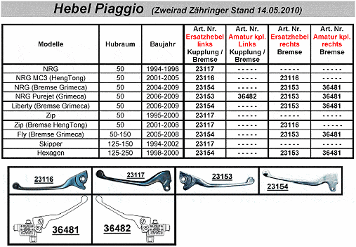 Hebel Piaggio