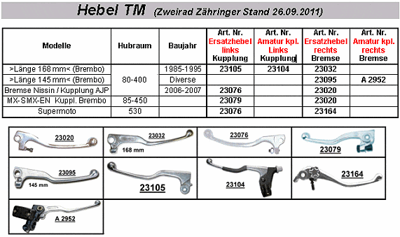 Hebel Moto TM