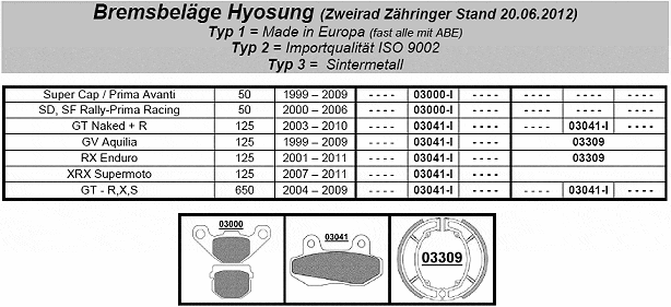 Bremsbeläge + Bremsscheiben Hyosung