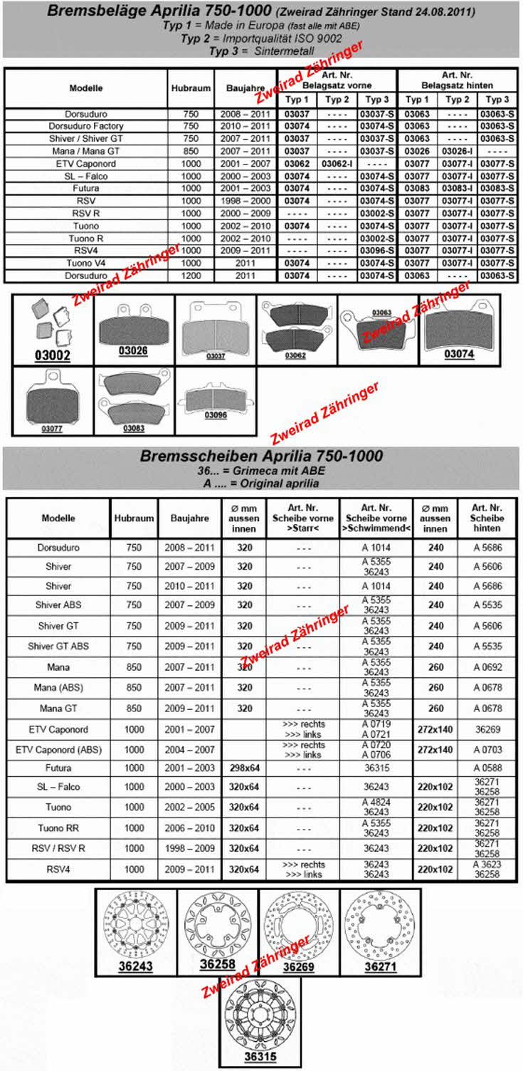 Bremstechnik Aprilia ab 750 ccm