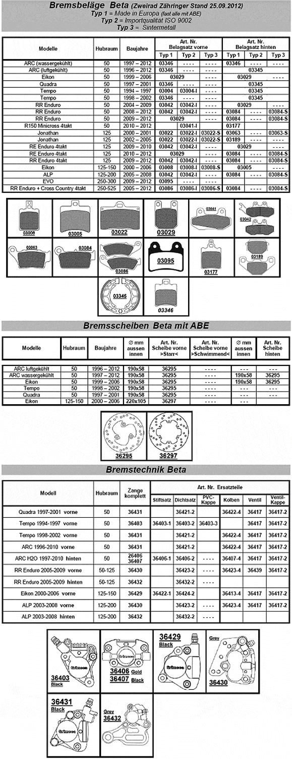 Bremsbeläge + Bremsscheiben Beta