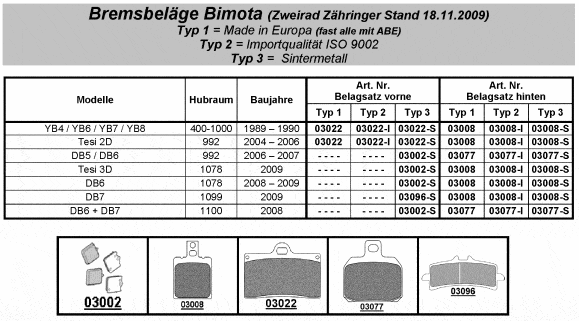 Bremsbeläge + Bremsscheiben Bimota