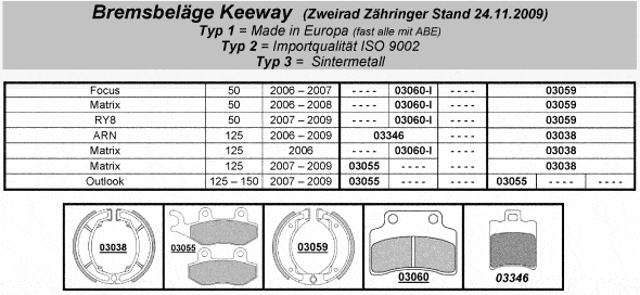 Bremsbeläge+Bremsscheiben Keeway