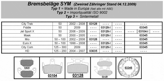 Bremsbeläge+Bremsscheiben Sym