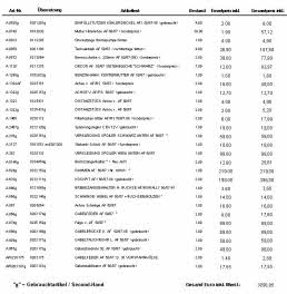 Ausverkaufliste S. 2