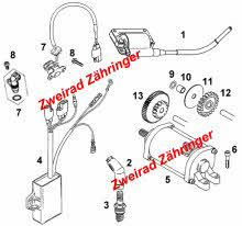 Zündung Rotax 650/2