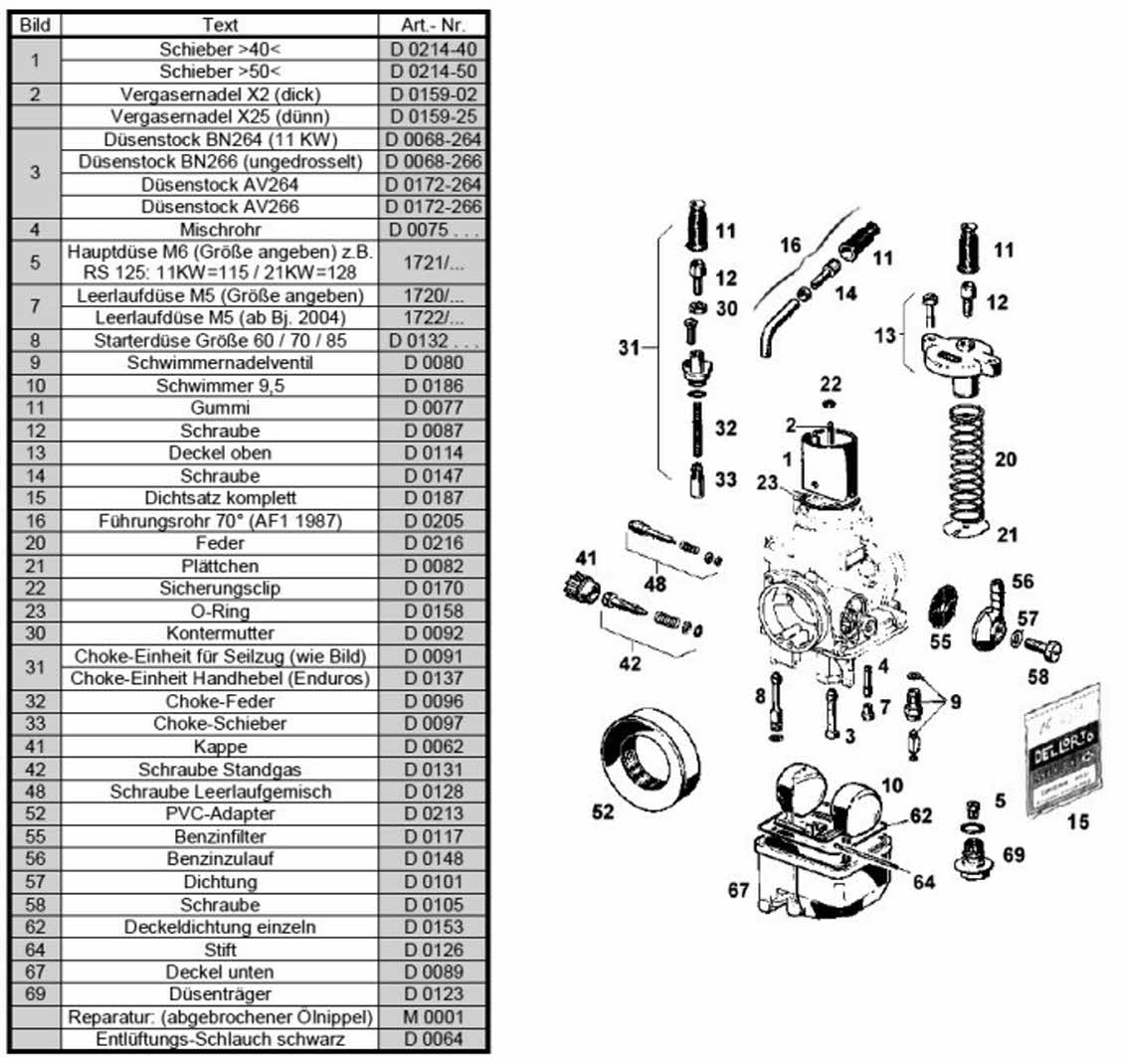 Ersatzteile Vergaser Dellorto 28 mm