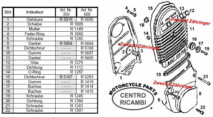 Riemendeckel Rotax 4-Takt